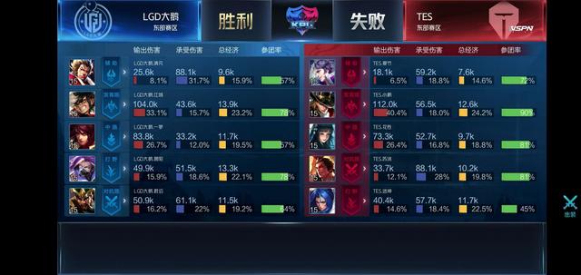 的激烈反应 的激烈反应