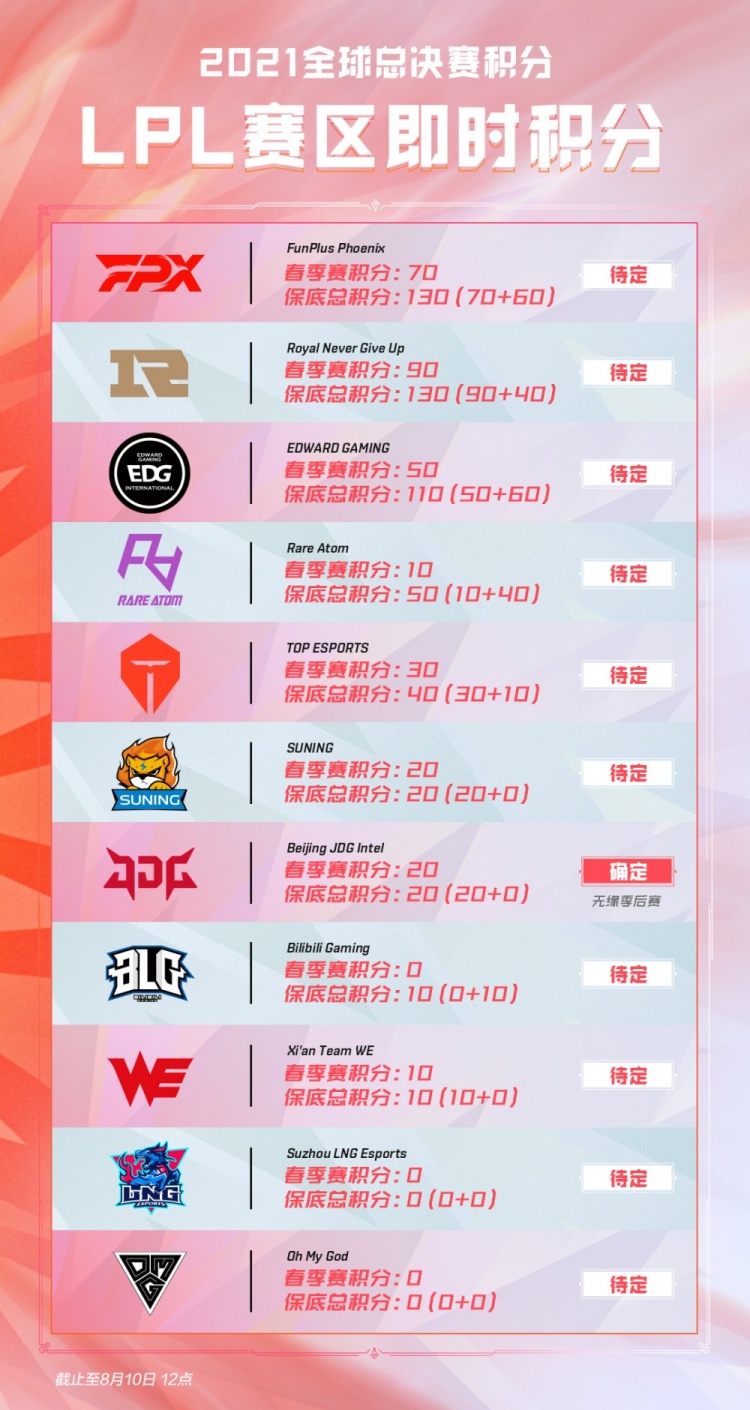 球队必须保 球队必须保