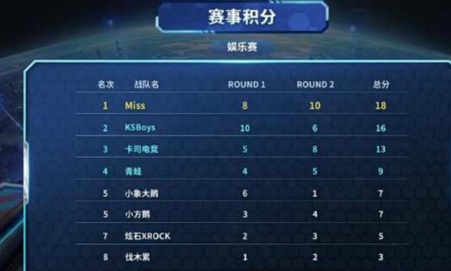 静态球